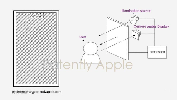 苹果积极推进 iPhone 屏下摄像头技术：15 个月获得 5 项专利-ios学习从入门到精通尽在姬长信
