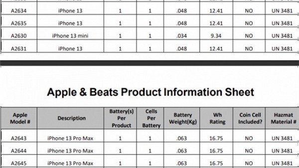 iPhone 13系列电池数据出炉：容量确实提高了-ios学习从入门到精通尽在姬长信