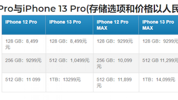 iPhone 13全系价格曝光：512GB Pro型号下调到10499元-ios学习从入门到精通尽在姬长信
