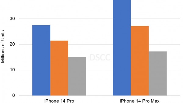 分析师 ：苹果 iPhone 14 Plus 面板出货量在 12 月接近于零-ios学习从入门到精通尽在姬长信