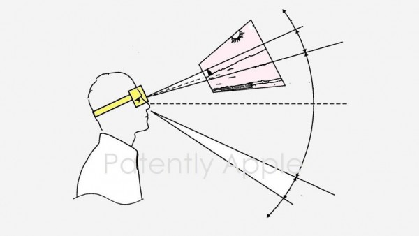 苹果获得混合显示头显 Gaze 技术专利：更好地保护佩戴者颈部-ios学习从入门到精通尽在姬长信