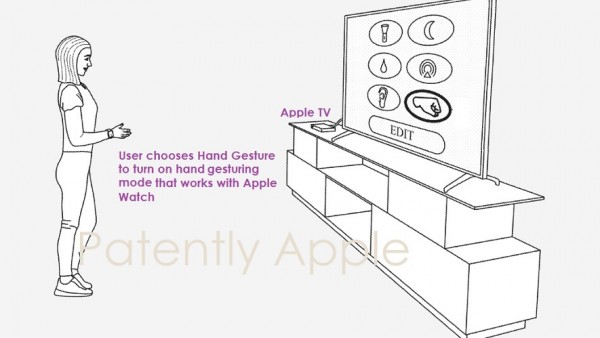 苹果新专利：使用 Apple Watch 手势操控 Mac 和 Apple TV 等-ios学习从入门到精通尽在姬长信
