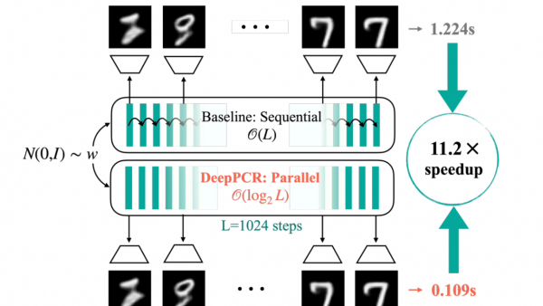 苹果发布 DeepPCR 机器学习算法：加速神经网络训练和推理能力-ios学习从入门到精通尽在姬长信
